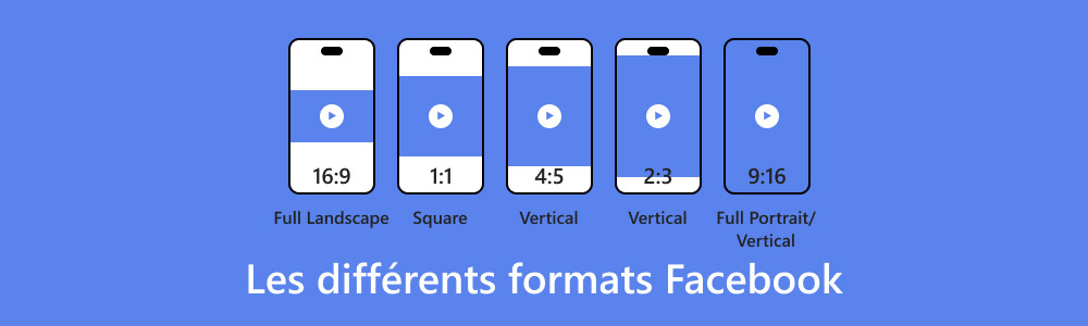 Formats Facebook